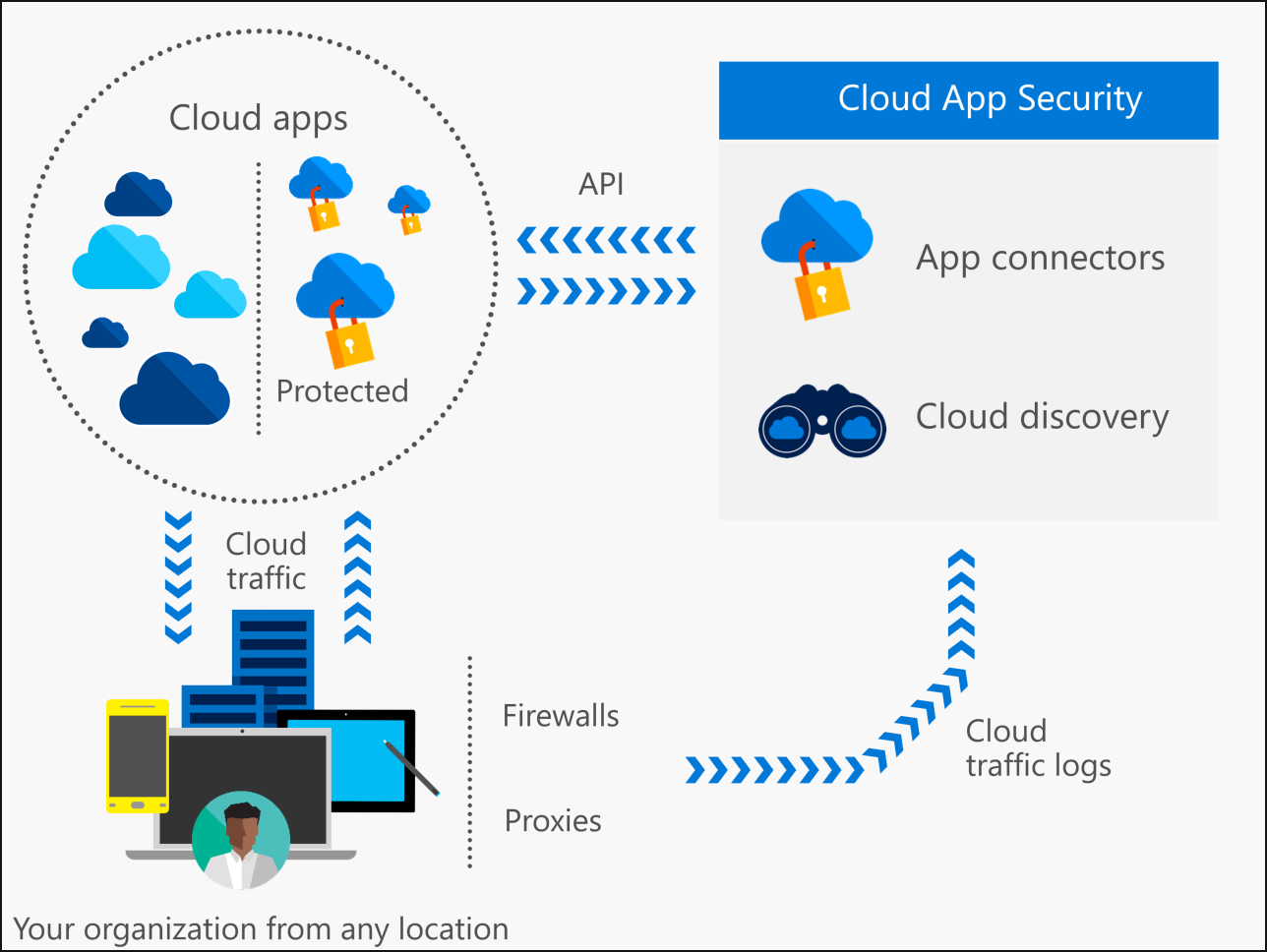 The Cloud App